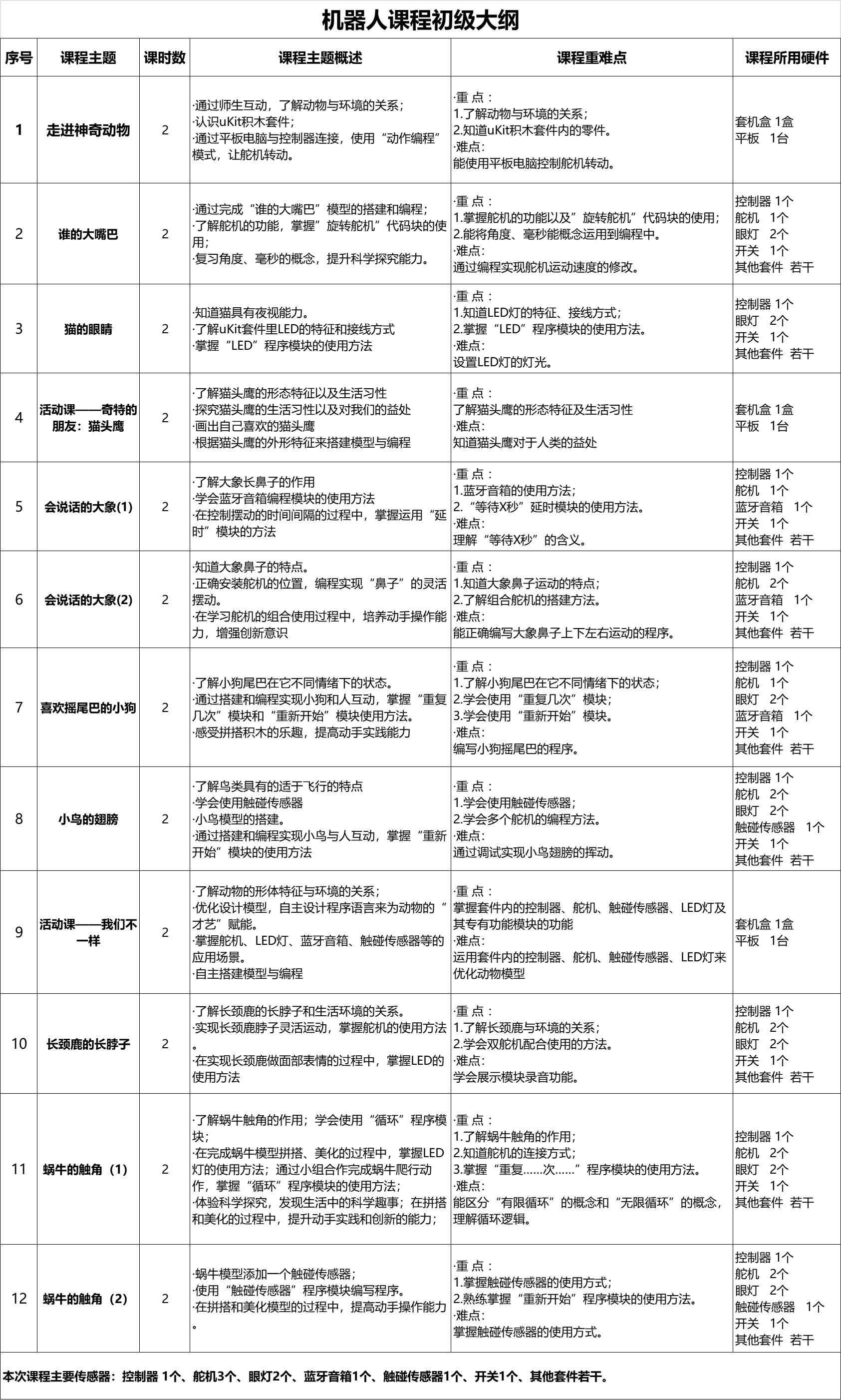 初级大纲.png