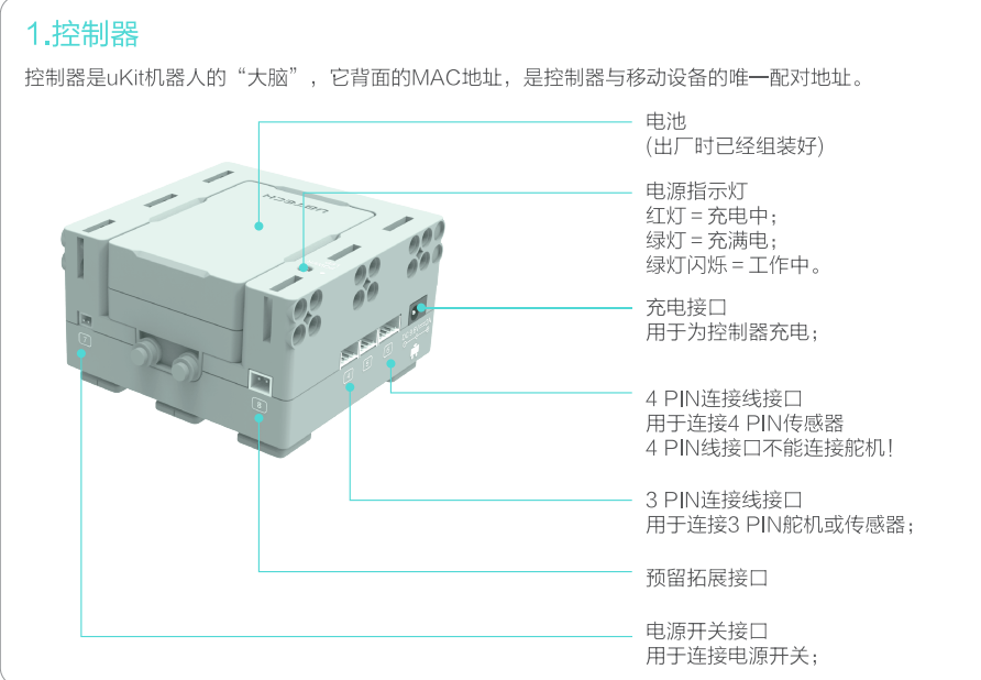 图1. 5 控制器.png