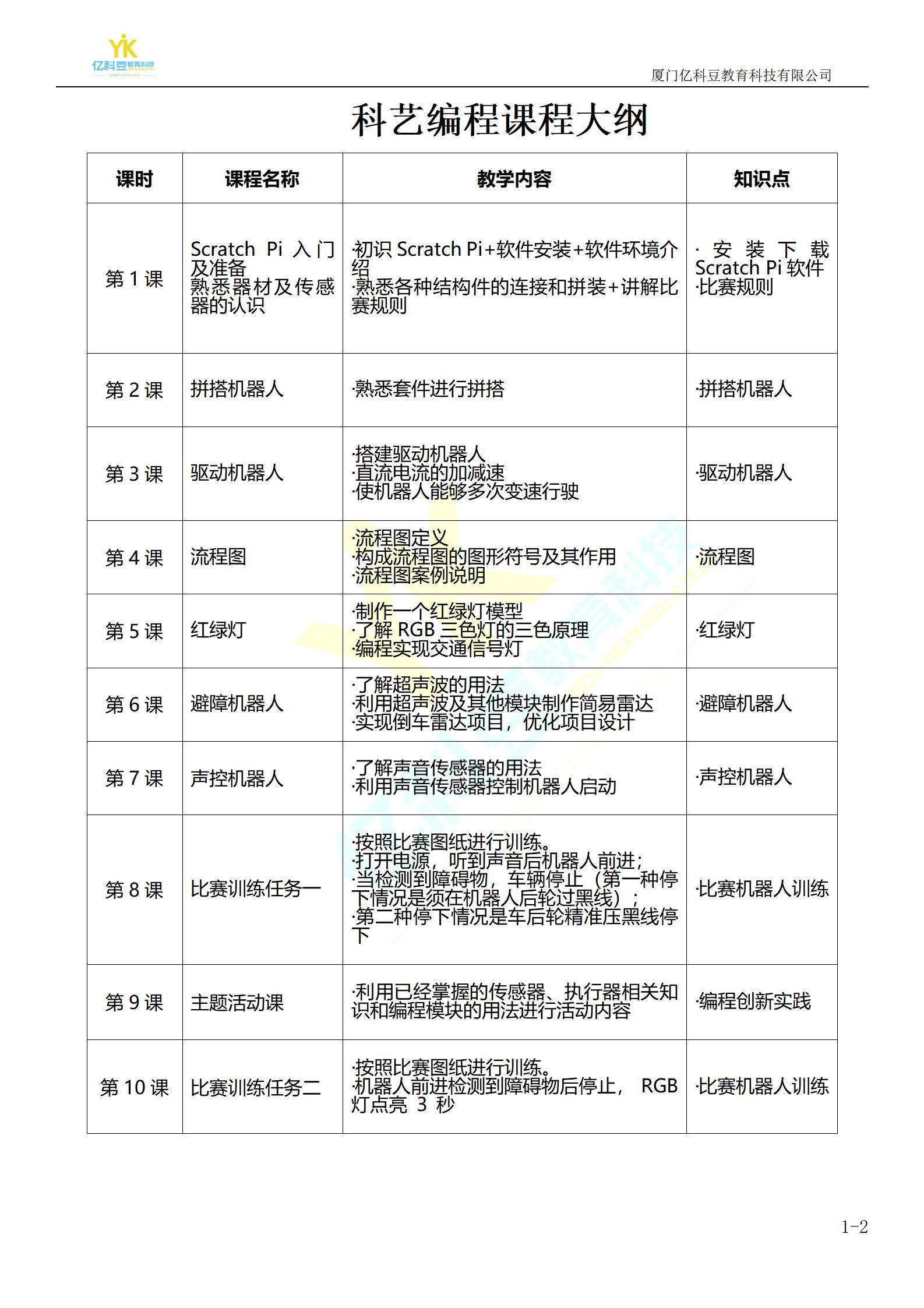 KE科艺人课程大纲1-2年级_01.jpg