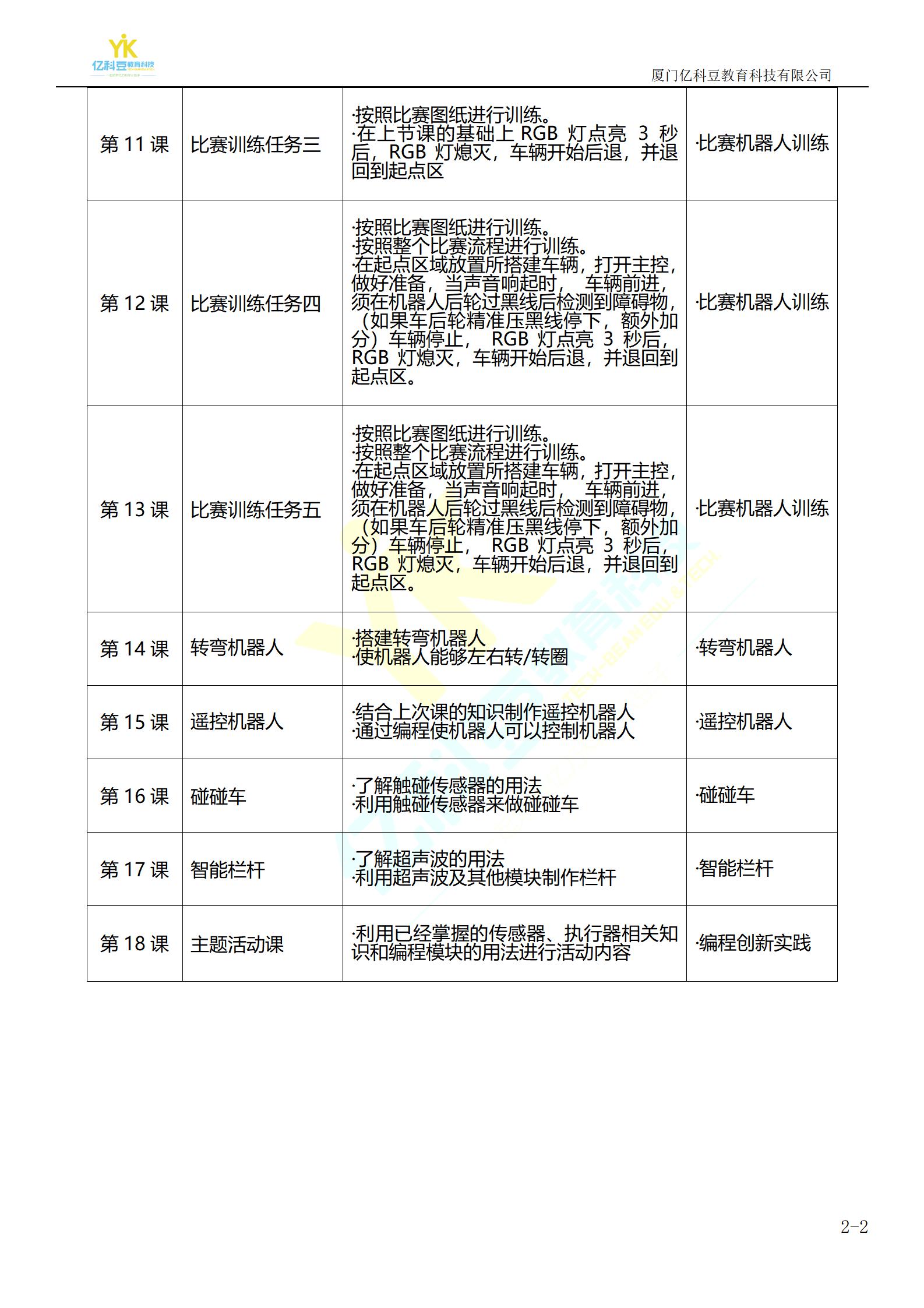 KE科艺编程课程大纲1-2年级_02.jpg