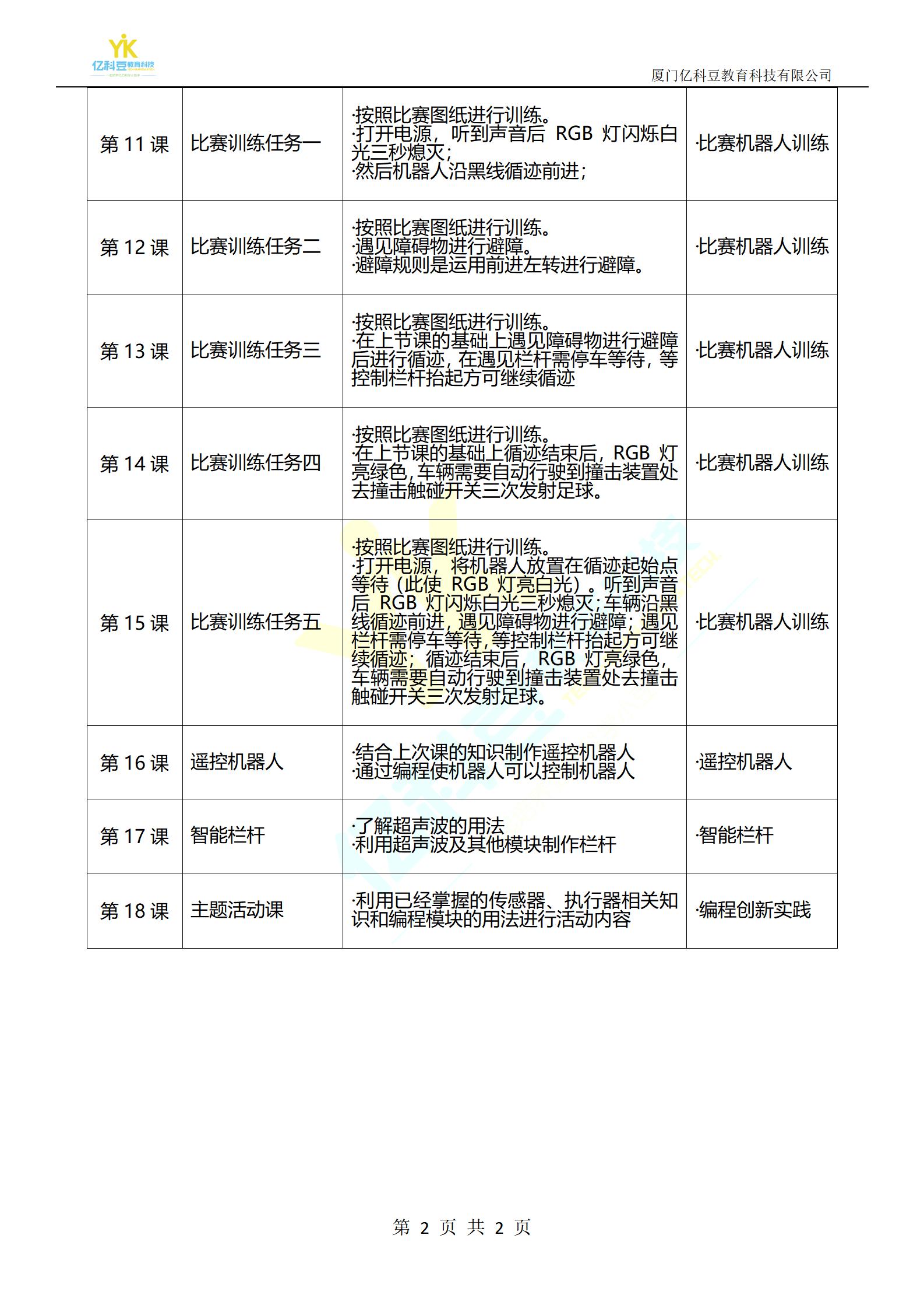 KE3科艺机器人课程大纲3年级以上_02.jpg