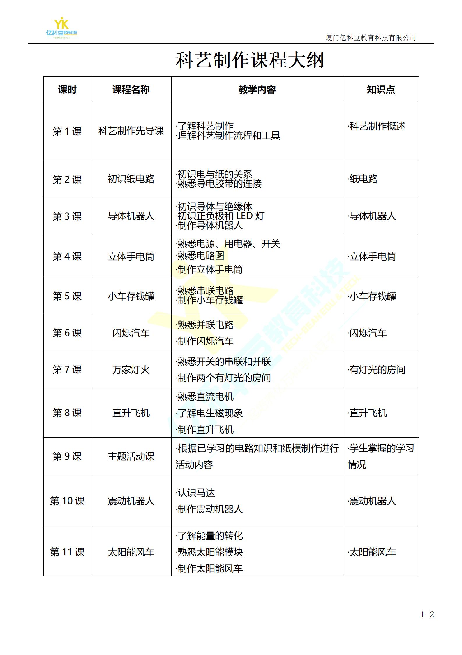 W科艺制作课程大纲_01.jpg