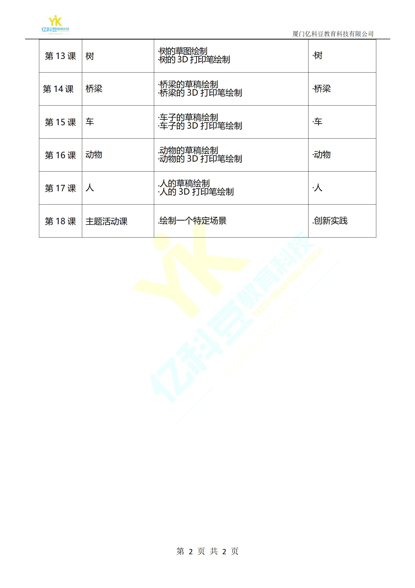 W科艺3D打印笔课程大纲_02.jpg