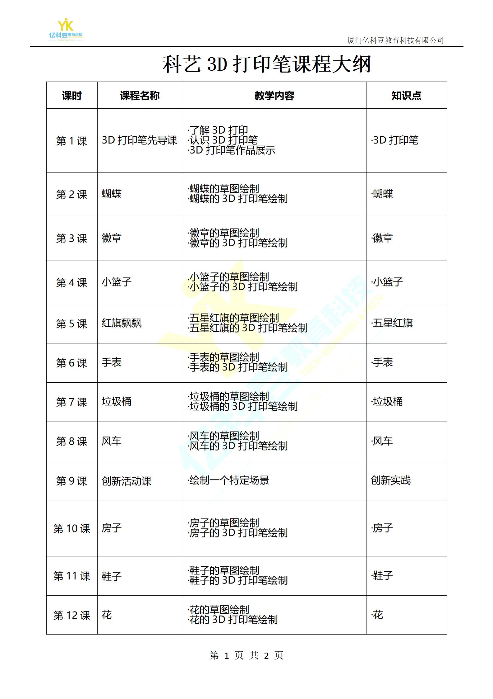 W科艺3D打印笔课程大纲_01.jpg