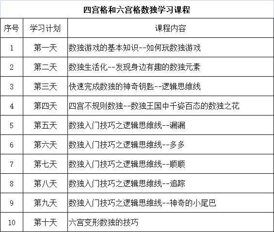 四宫格和六宫格数独学习课程.png