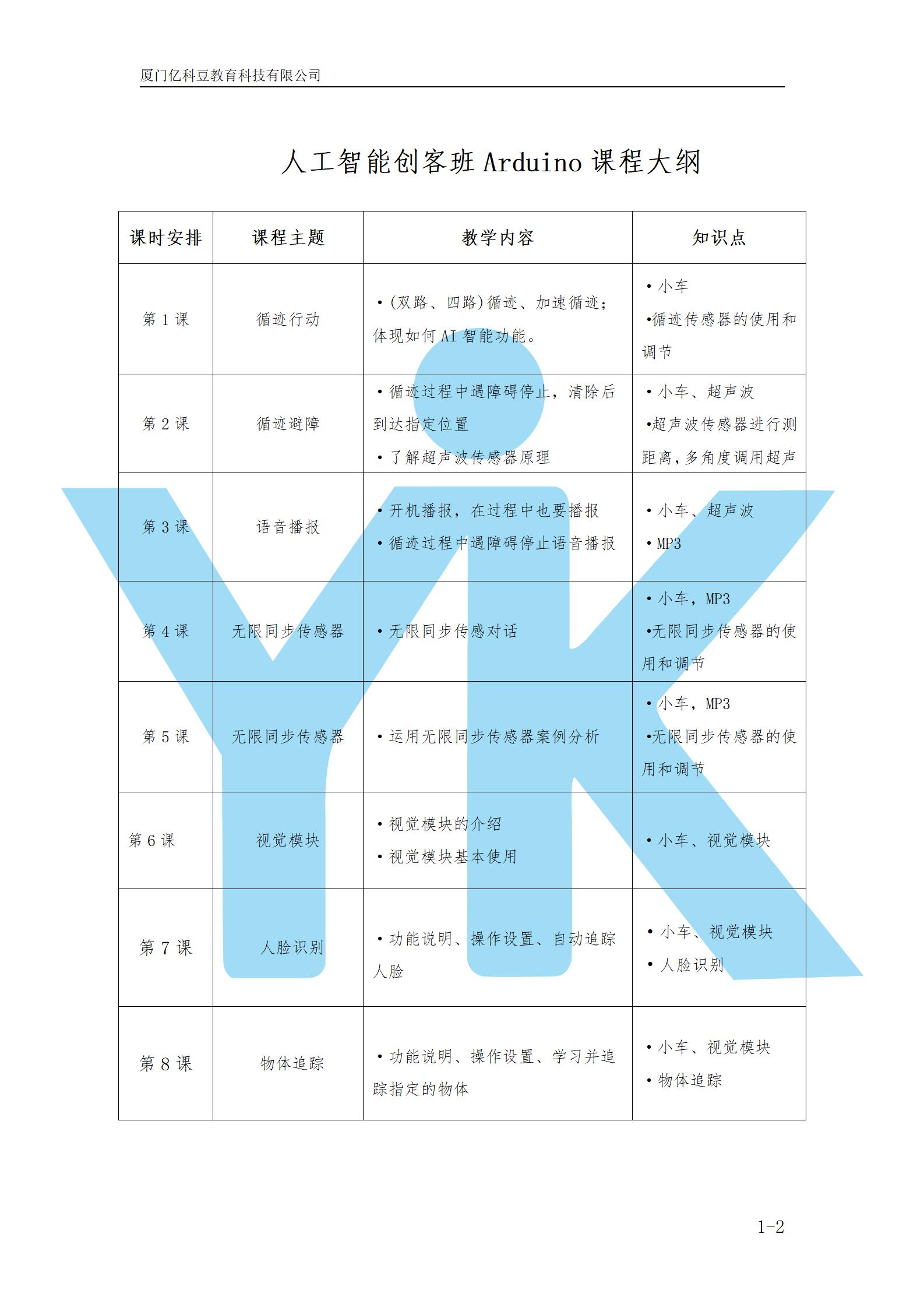 人工智能创客班Arduino线下课程大纲_01.jpg