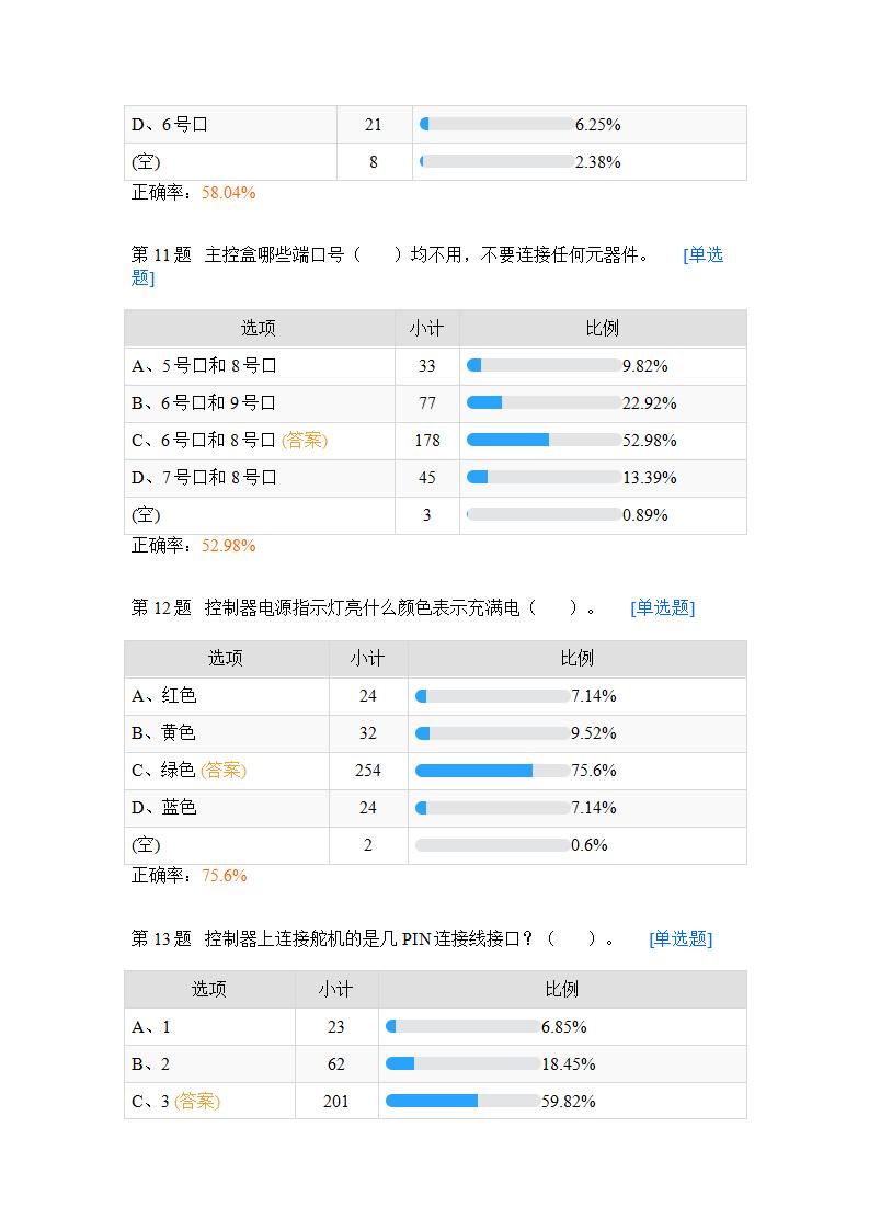 2021-2022年人工智能六年级神奇动物中期测评－默认报告_04.jpg