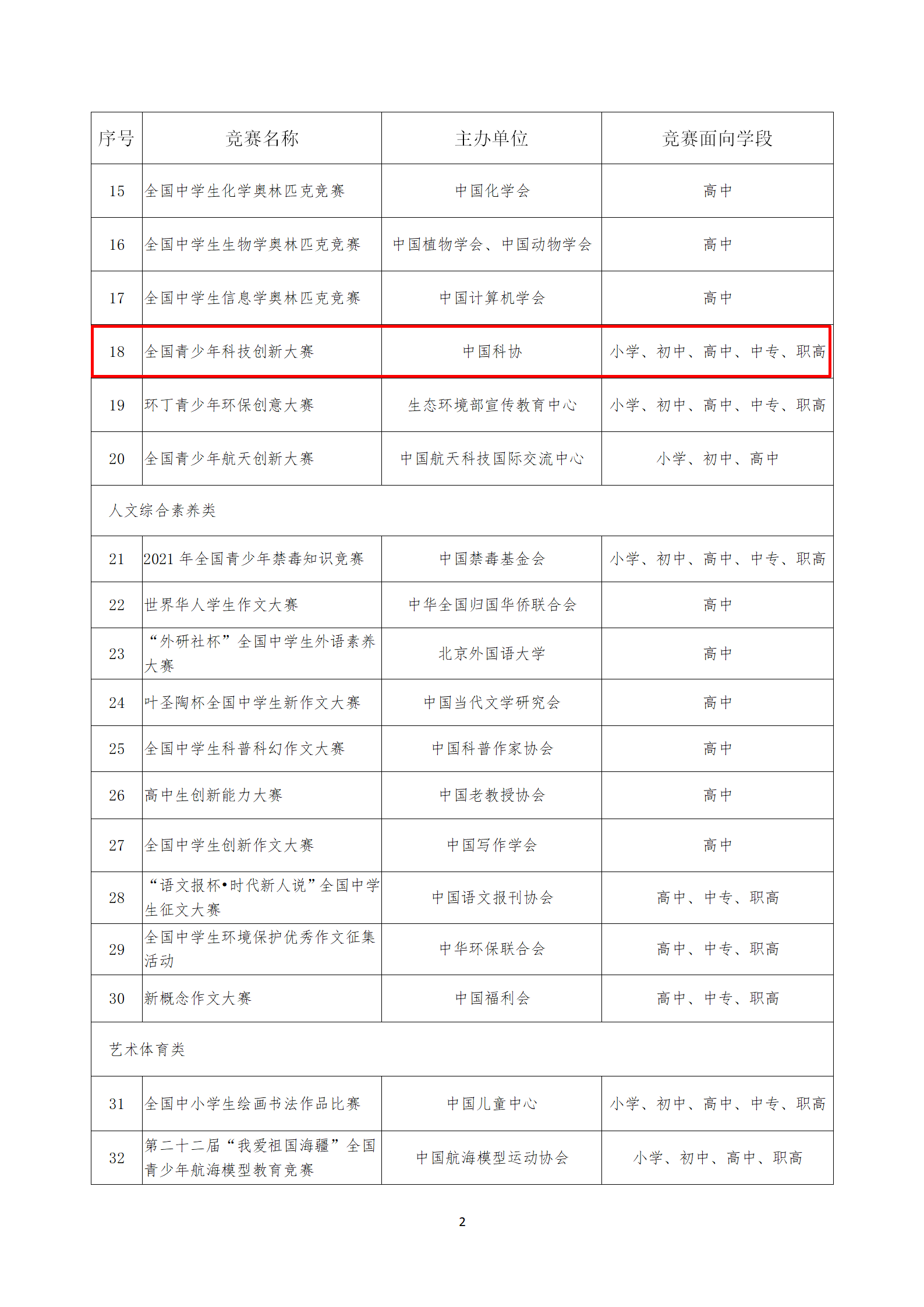 2021—2022学年面向中小学生的全国性竞赛活动名单_02.png