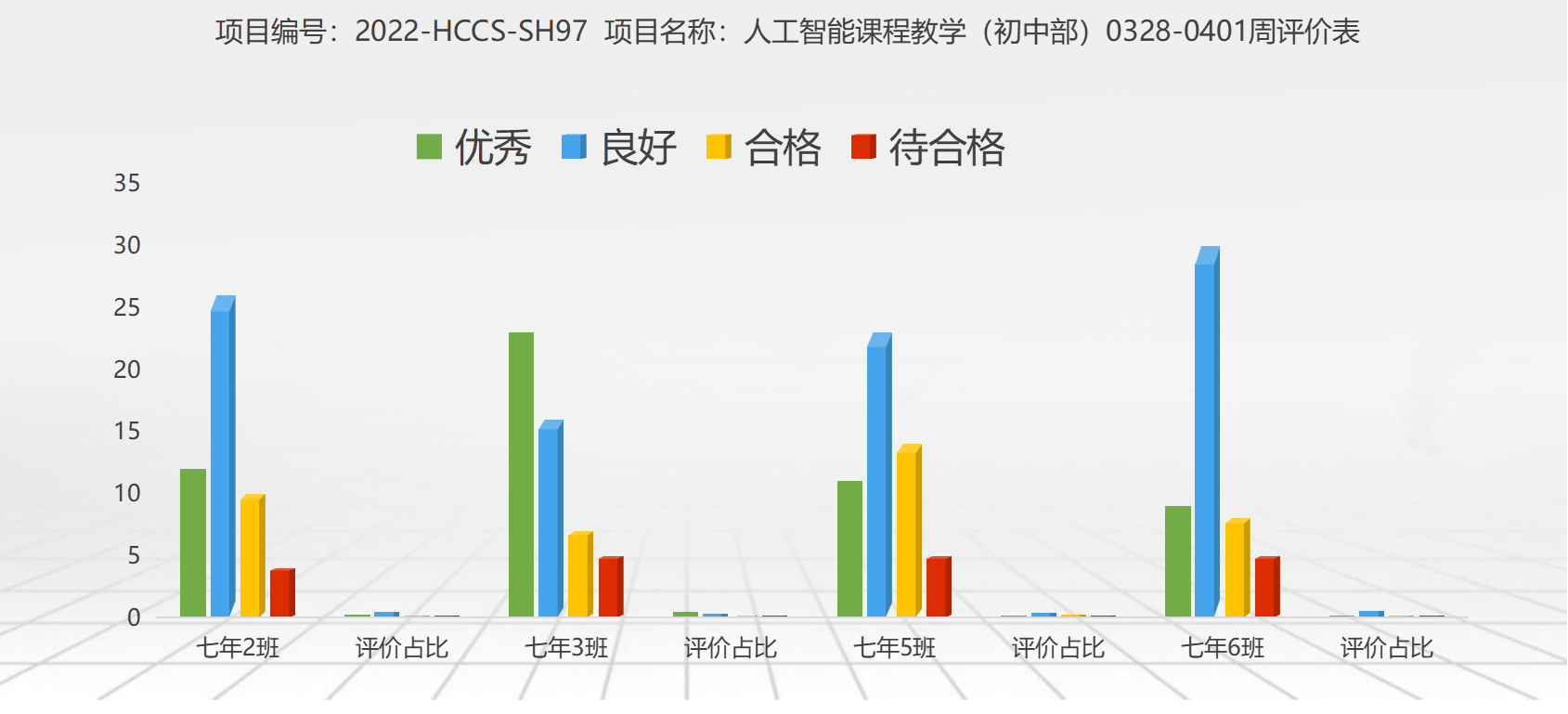 人工智能课程教学（初中部）0328-0401周评价表.png