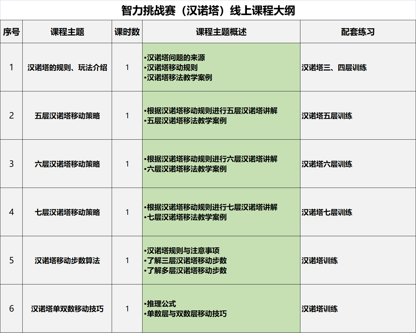 汉诺塔大纲.png