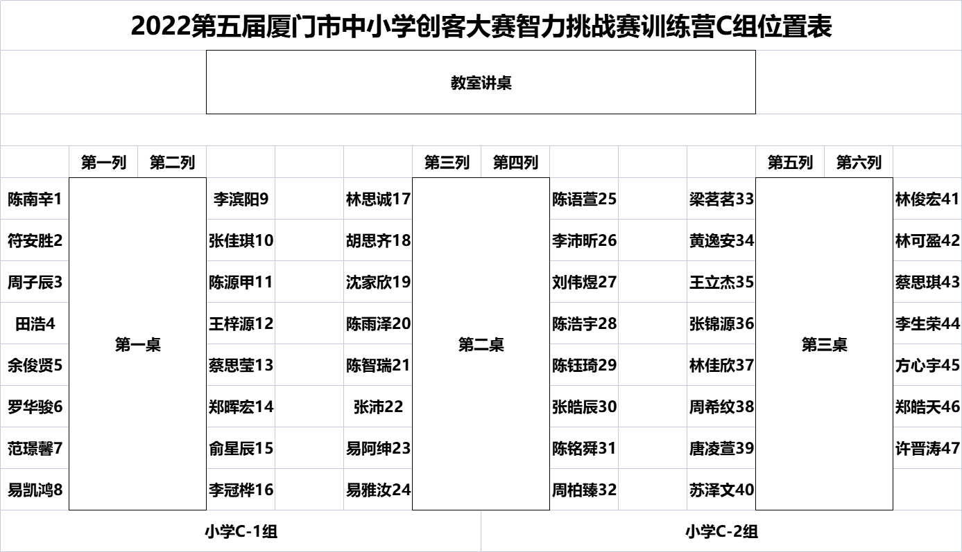 位置表.png