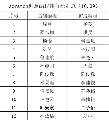 66图片_20221010092109.png