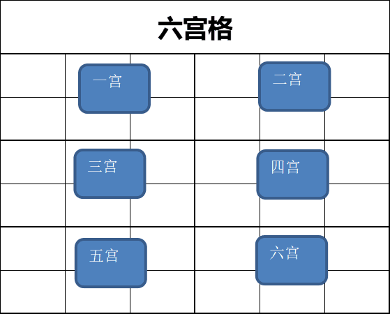 六宫格模板.png